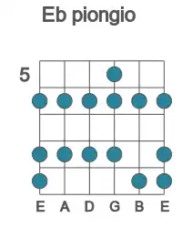 Guitar scale for Eb piongio in position 5